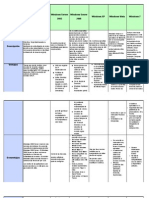 Cuadro Comparativo SO Windows