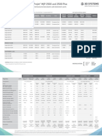 Material Selection Guide For Projet® MJP 2500 and 2500 Plus