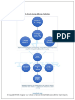 ESS 2021 Topic 7 Full Notes