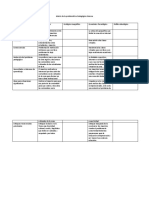 Matriz de La Problemática Pedagógica Externa