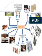 Mapa Mental de Derecho