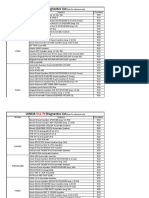 Lancia Diagnostics List: (Note:For Reference Only)