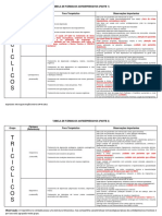 Tabela Antidepressivos Final