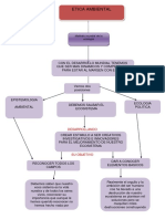 Mapa Etica Ambiental - Silvio