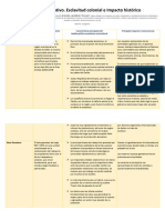 Cuadro Comparativo Sobre El Sistema Colonial