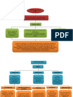 Mapas Conceptual