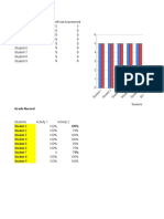 Student Data Charts