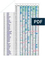 Progresion de Tribu Desde Lunes 21 Hasta El 27 de Febrero