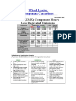 992K (ZMX) Component Hours Less Regulated Emissions: Wheel Loader Component Centerlines