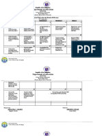 Department of Education: Accomplishment Report For The Month of February