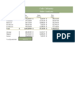 Cafe Cabinetry Sales Analysis