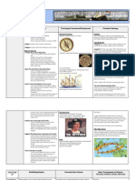 Apwh Unit 4: Reference Sheet