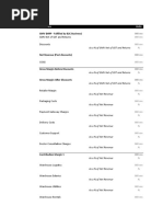 GMV (MRP - Fulfilled by B2C Business) : Particulars Units