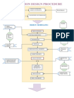 Suspension Design Procedure