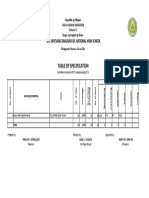 Table of Specification: Dr. Santiago Dakudao Sr. National High School