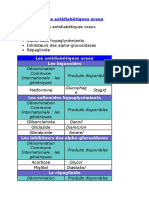 Les Antidiabétiques