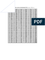 Curs de Econometrie - Tabele