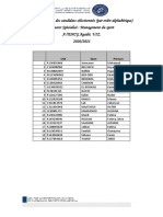 Liste MS 2021