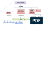 Mapa Conceptual - Diagramas de Equilibrio