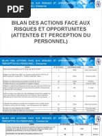 Actions Face Au Risques Et Opportinités