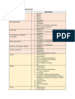 Chemistry Sem 3 Check List