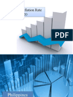 Philippine Inflation Rate 2020 Philippine Inflation Rate 2020