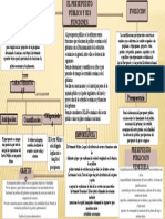 Mapa Presupuesto Publico