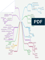 Mathematica Vs R Mind Map