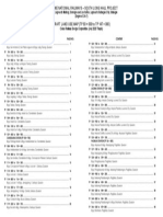 Philippine National Railways - South Long Haul Project: China Railway Design Corporation (July 2020 Tianjin)