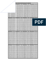 Tabla Decimal/Hexadecimal/Octal/Binario