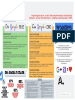 Dr. Google - Pros & Cons