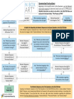 SOLUTION Box Flowchart