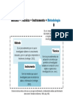 3conceptosen Metodología