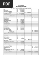 Income Statement For The Year Ended, December, 31, 2016: Pt. Zalia