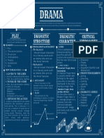 Drama - Graphic Organizer