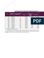 BOLIVIA PROYECCIÓN DE LA POBLACIÓN TOTAL E INDICADORES DEMOGRÁFICOS, 2012-2022 Are