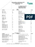 Common Chemical Resistance Chart For Polyurethane Foams Rating Code