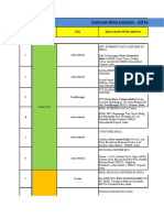 Data Centre List - All India