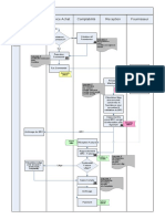 1 Processus Achat Correction 1