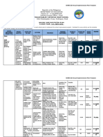 ANNEX 10 Annual Implementation Plan Template