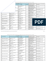 Adresses D Envoi Des Factures Safran