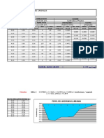 Calculo Aforo Quebrada La Mojana