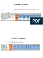 Air Receiver Calculations