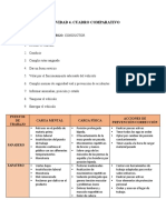 Actividad 4. Cuadro Comparativo