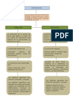 Mapa Conceptual de Publicidad y Promocion