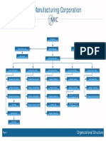 MKC Manufacturing Corp. - Org. Structure