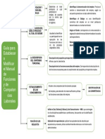 Cuadro Sinóptico - Manual de F