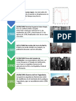 Línea Del Tiempo 1987-2020
