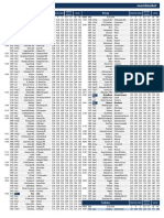 Lista Meridian 02.03.2019.