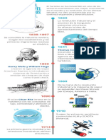 Cronología Del Turismo A Nivel Mundial (XIX, XX y XXI)